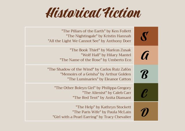 This list of historical fiction book recommendations caters to readers with varying interests. Categorized into levels A-D, this list includes renowned titles like 'The Book Thief' and 'The Shadow of the Wind'. Suitable for book clubs, classroom settings, or individual readers seeking memorable and thought-provoking reads. Ideal for sparking nostalgia and curiosity through storytelling set in historical contexts.