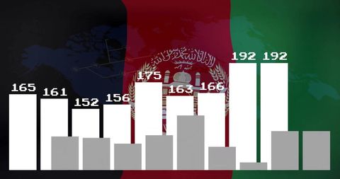 bar chart over afghanistan flag displaying statistical analysis - Download Free Stock Images Pikwizard.com