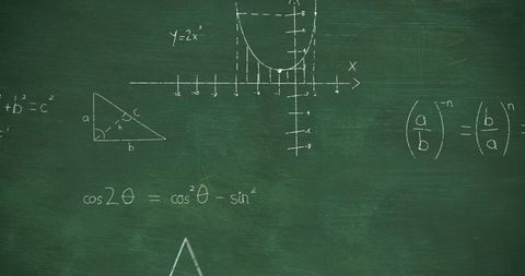 Mathematical Equations on Green Chalkboard Background - Download Free Stock Images Pikwizard.com