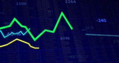 Dynamic line charts on digital trading interface
