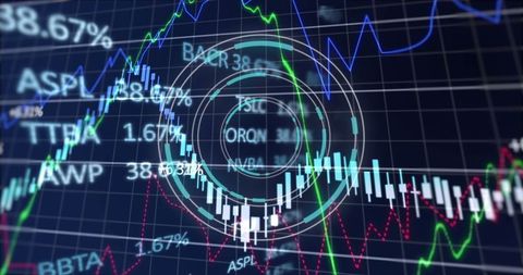 Dynamic financial data with digital business interface