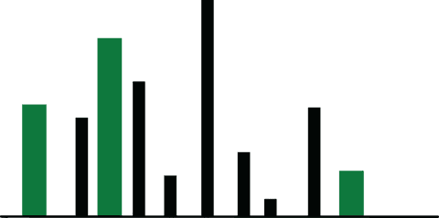 Transparent Chart Graphics for Business Financial Presentations - Download Free Stock Videos Pikwizard.com
