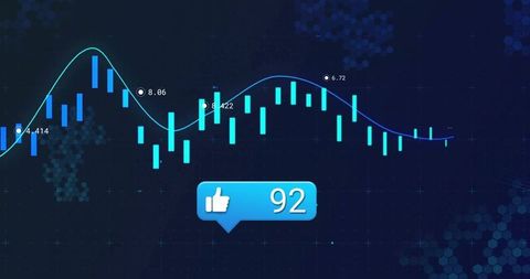 Digital analytics display with candlestick graph and user engagement