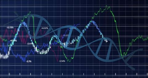 DNA and Financial Graph Integration with Data Analytics Theme