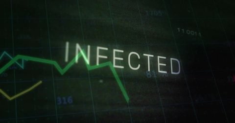 Infected alert trending down dark grid monitor showing falling green line and yellow line