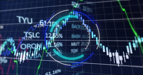 Dynamic Financial Data Analysis with Global Market Charts