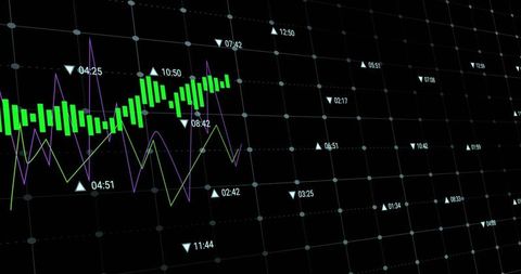 Digital finance dashboard showing candlestick and line charts