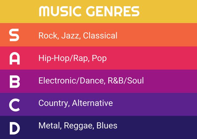 Ideal for educational content, music blogs, informative articles, and presentations. Visually appealing design categorizes various music genres and highlights ranking with bold, colorful text on a gradient background.