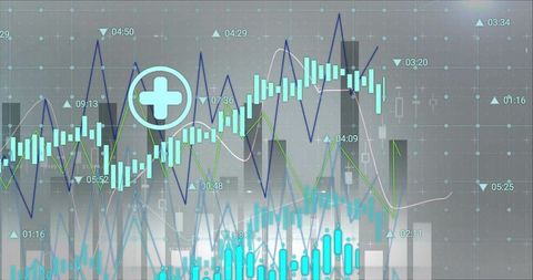 Financial dashboard showing candlestick charts, histograms, trend lines and time markers