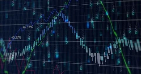 Candlestick Chart with Binary Code and Percent Indicators on Trading Screen