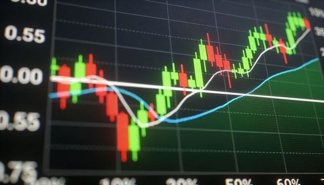 Trading candlestick chart showing volatile uptrend with moving averages and percent marker
