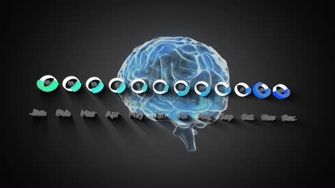 Rotating Brain with Graphs Digital Technology Animation