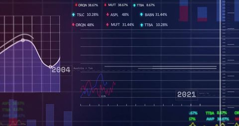 Digital Financial Data Interface with Graphs and Trends - Download Free Stock Images Pikwizard.com