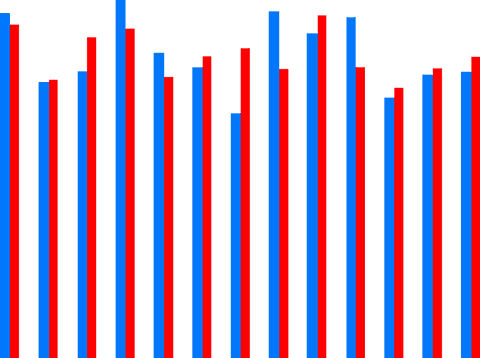 transparent blue and red bar chart for business analysis - Download Free Stock Videos Pikwizard.com