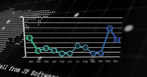 Animating line chart dashboard with teal declining trend and blue november spike