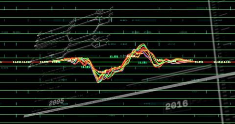 Neon multicolor waveform over green grid with trendline years 2005 and 2016 visualization