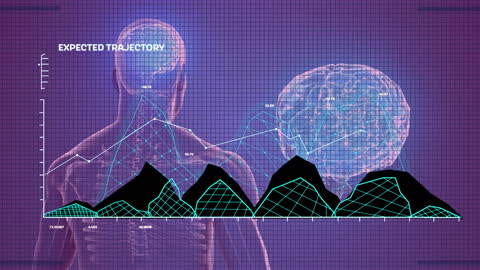 Futuristic Analysis of Human Brain and Anatomy Performance
