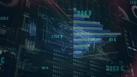 Global Financial Data Visualization with Graphs and Currency Symbols