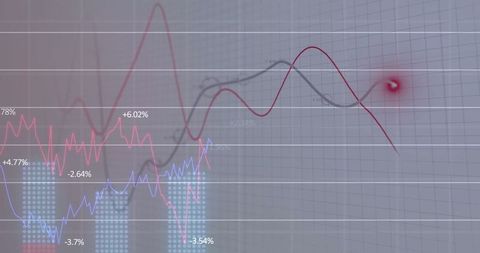 Multi-line trend graph on modern digital interface