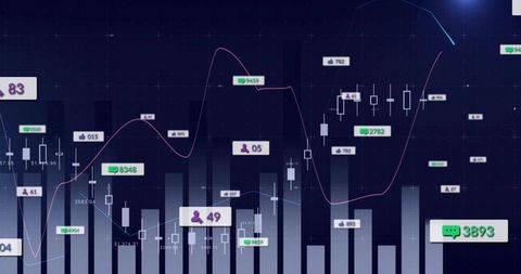 Digital Financial Dashboard with Candlestick Charts and Trend Analysis