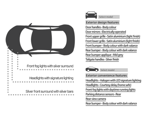 transparent car specifications overview diagram - Download Free Stock Videos Pikwizard.com