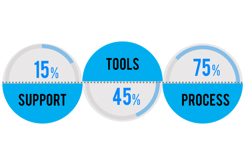 support tools process diagram on transparent background - Download Free Stock Videos Pikwizard.com