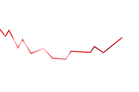 Red Trending Market Graph on Transparent Background Vector Art - Download Free Stock Videos Pikwizard.com