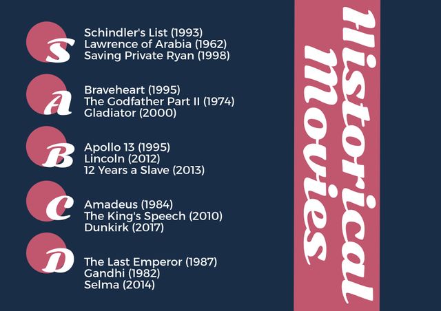 This visual highlights a collection of iconic historical movies, each noted for their critical acclaim and cultural significance. The bold background draws attention to a well-curated list of celebrated films. Use this template for presentations, posters, educational materials, or film discussion groups to inspire movie choices or to study the significance of historical cinema.
