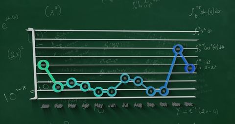 mathematical and statistical analysis on green chalkboard - Download Free Stock Images Pikwizard.com