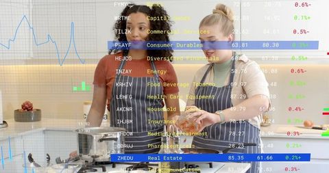 Two women mixing ingredients in modern kitchen with stock market ticker overlay