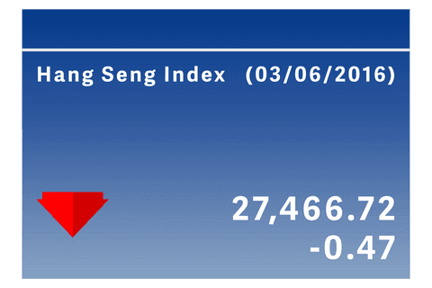 transparent display of hang seng index stock loss on blue background - Download Free Stock Videos Pikwizard.com