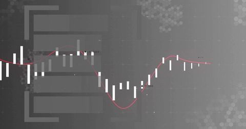 Candlestick Chart with Moving Average for Data Analytics