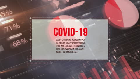 COVID-19 Pandemic Impact on Global Finance Data Visualized