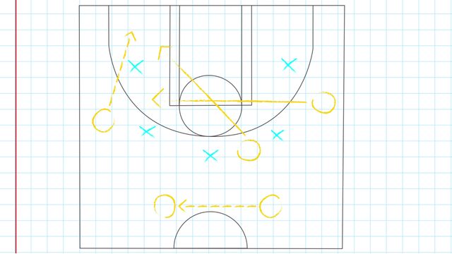 Basketball play diagram drawn on graph paper showing strategic moves, appealing to coaches during strategy sessions or training camps. Could be useful in sports analysis presentations, coaching manuals, or educational content related to basketball.