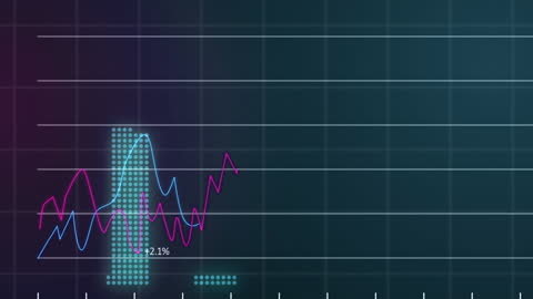 Dynamic Graph Animation Representing Financial Data Trends