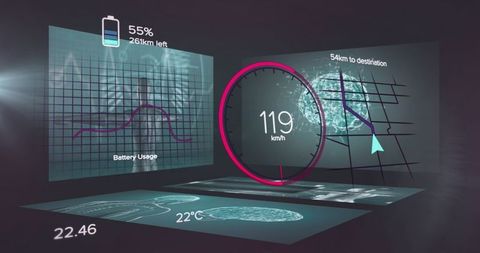 Futuristic digital dashboard with speedometer and analytics