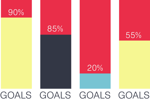 Transparent Bar Chart Achievements and Goals Representation - Download Free Stock Videos Pikwizard.com