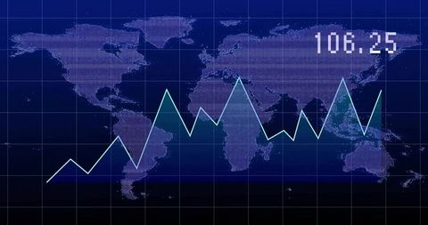 Global market trend showing jagged cyan line over digital world map with 106.25 value