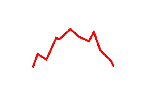 red line graph on transparent background vector illustration - Download Free Stock Videos Pikwizard.com