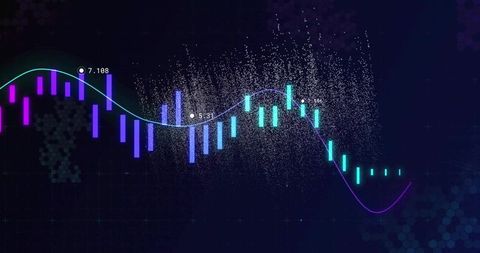 Displaying Neon Candlestick Chart with Gradient Trend Line, Markers and Particle Cloud