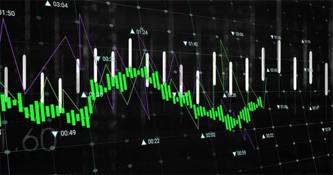 Realtime Trading Dashboard Showing Green Candlestick Chart with Technical Indicators and Volume