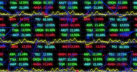 Dynamic Display of Stock Market Data and Analytics