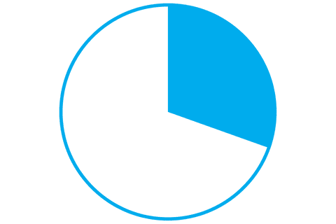 blue pie chart on transparent background with abstract design - Download Free Stock Videos Pikwizard.com