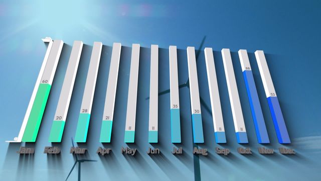 Visual representation of renewable energy generation statistics, presented in a bar chart. Wind turbines in the background reinforce the concept of sustainable and clean energy solutions, making it ideal for presentations, reports, and educational content related to green technology and environmental conservation.