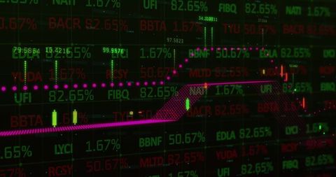 Stock Market Visualization with Trend Line and Candlestick Chart