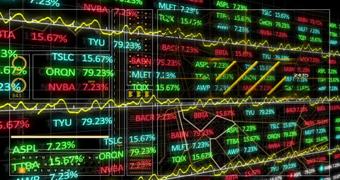 Dynamic Financial Chart with Stock Market Data and Indicators