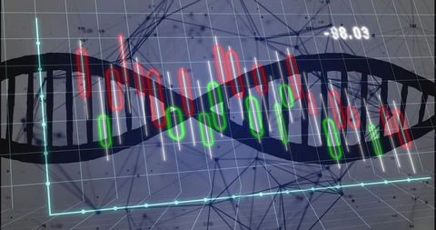Genomic Visualization Showing DNA Helix Overlaid with Candlestick Charts and Analytics