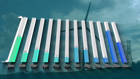 3D Bar Chart Aligning Monthly Data Among Wind Turbines