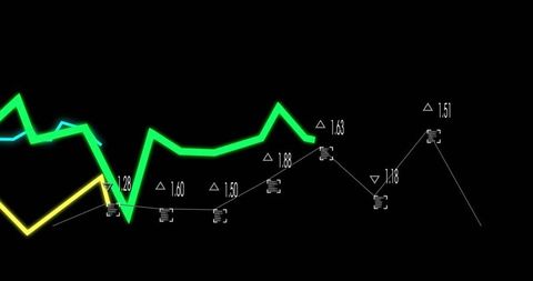 Neon line chart showing glowing green trend with yellow and cyan traces on black dashboard