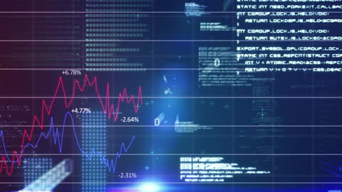 Dynamic Financial Graphs on Digital Interface